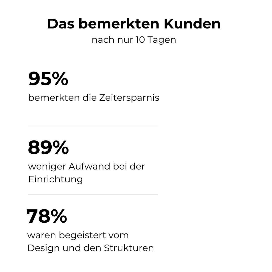 Excelpilot – Nie wieder bei Null anfangen